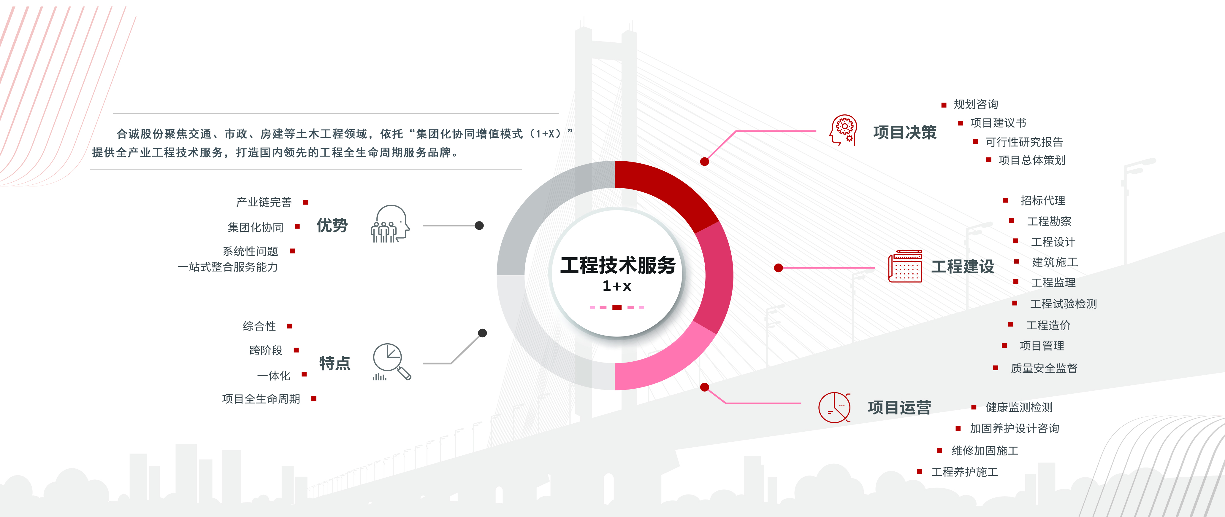1+X产业模型