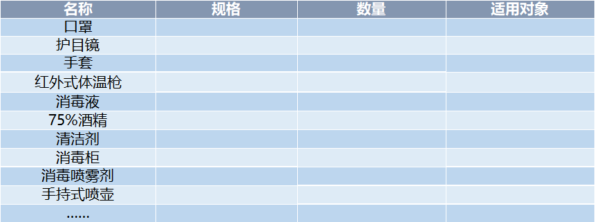 疫情防护用品清单